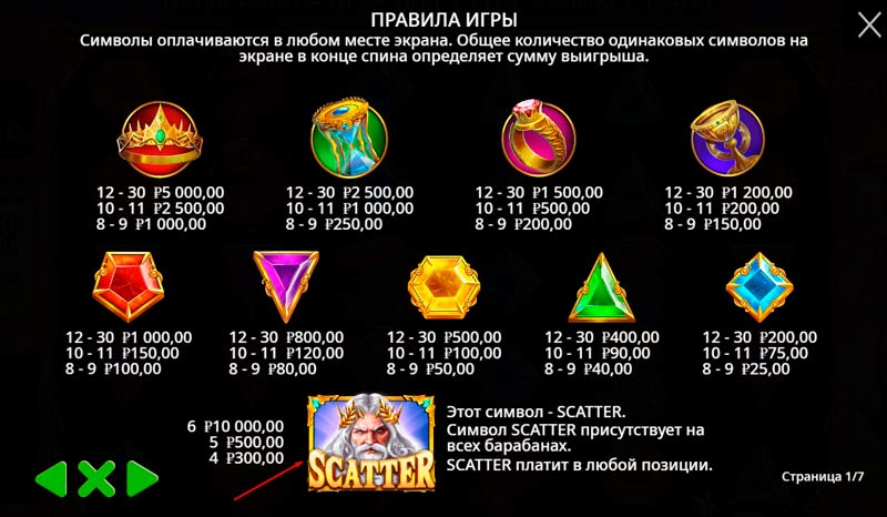 Особые изображения